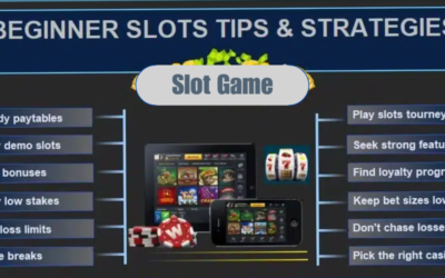 Online Slots Tips Malaysia: Efficient Winning Strategy